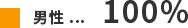 男性...100%
