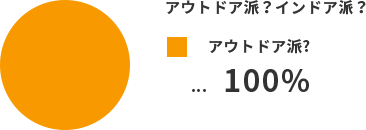 アウトドア派？100%